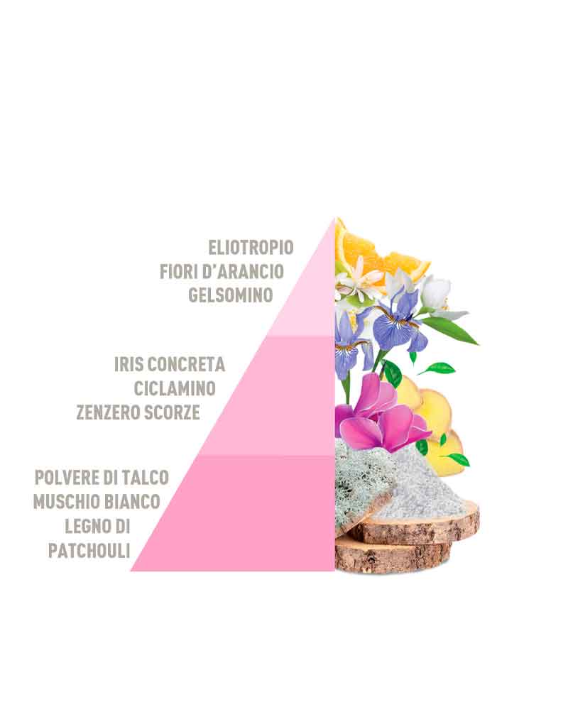 Spray-on fabric Perfume Baby Talco