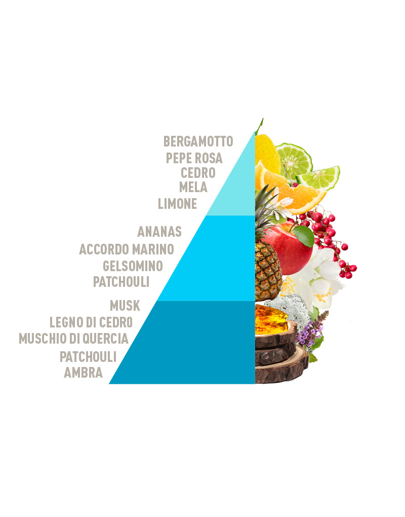 Profuma Bucato Acqua Marina 50ml