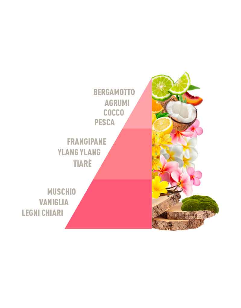 Laundry Perfume Celestial Flowers 250ml