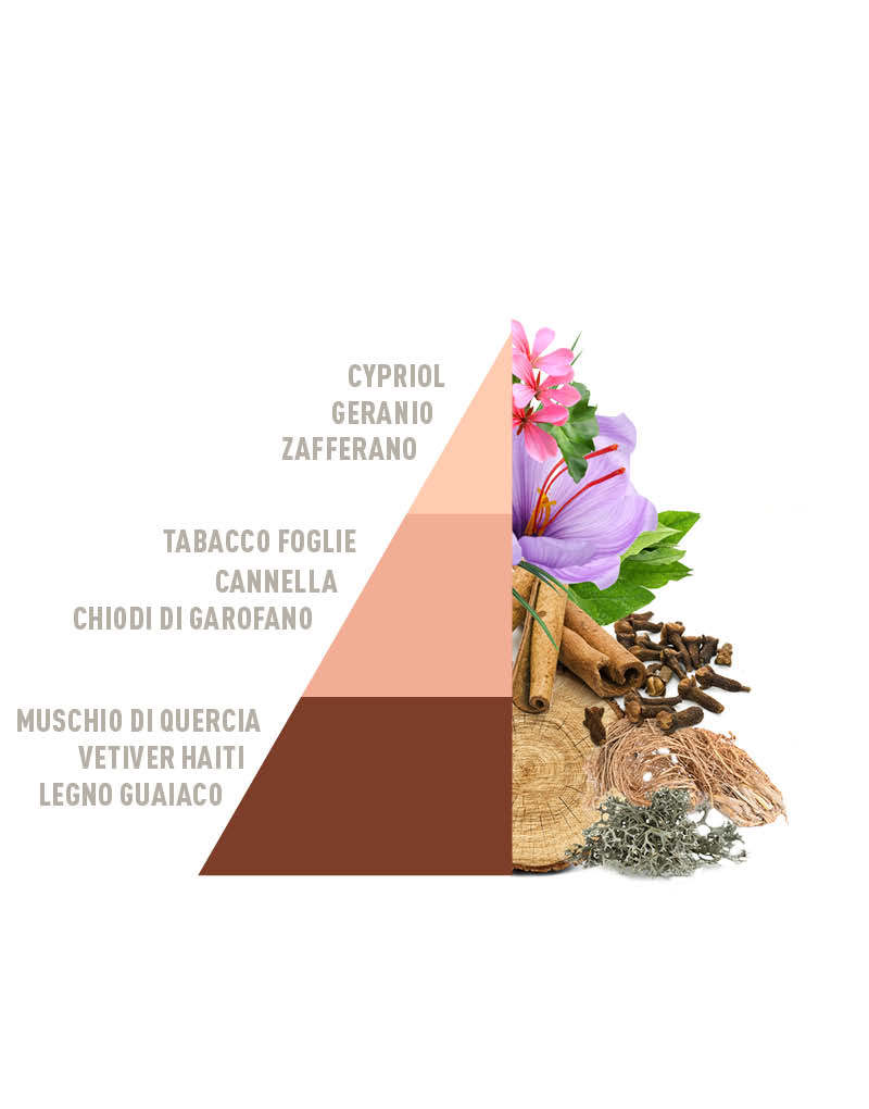 Laudry FragranceHorolux Ego 300ml