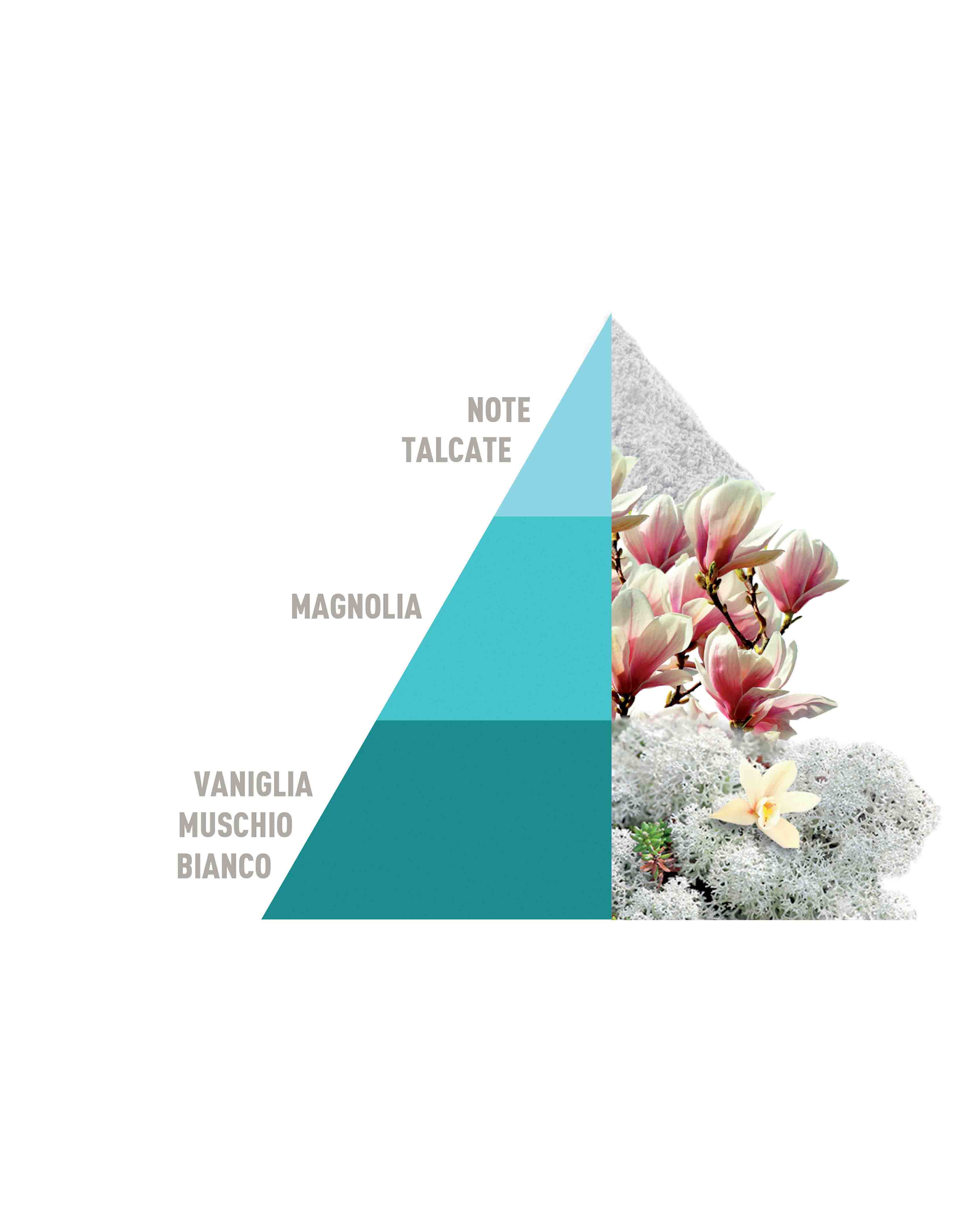 Multipurpose Scented Bags Bianco Infinito