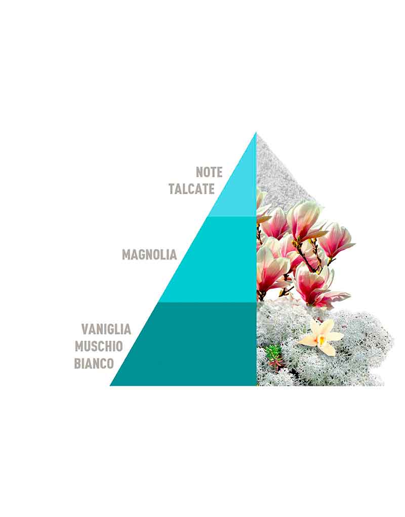 Profuma Bucato Bianco infinito 50ml