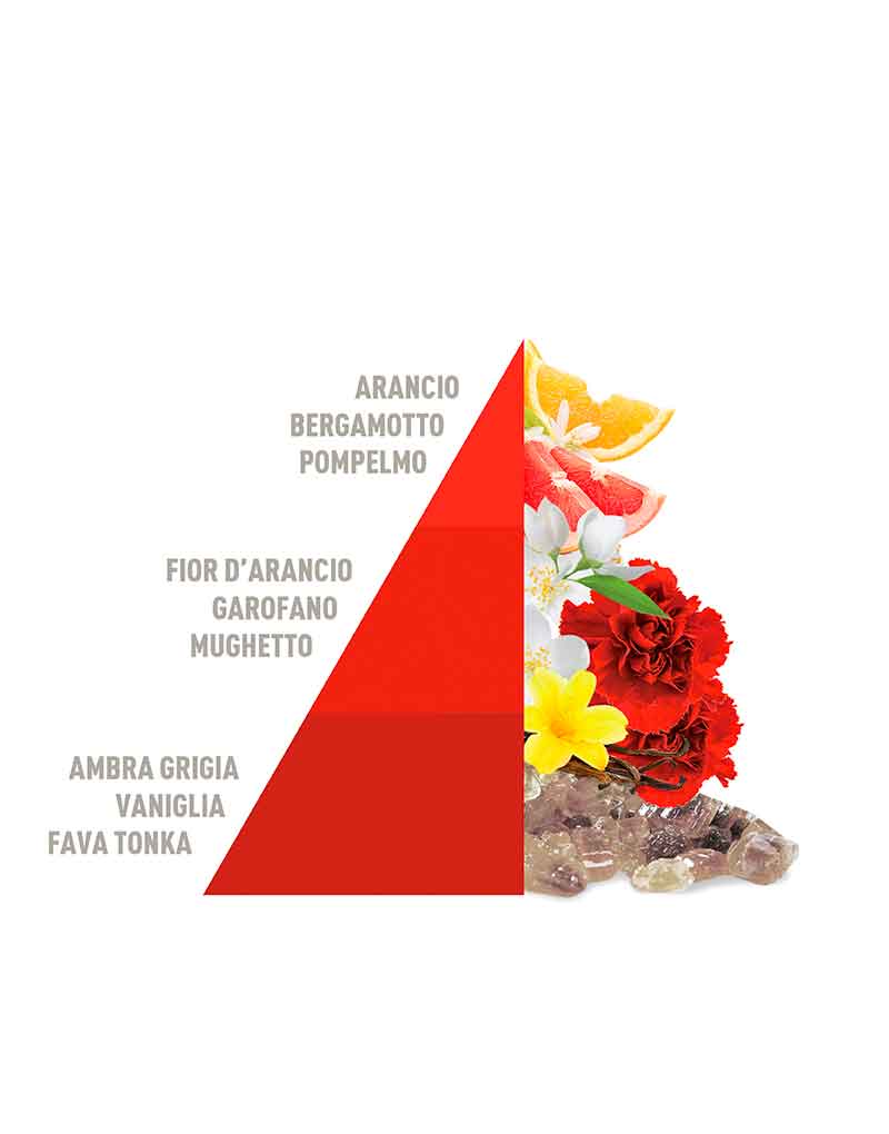 Laundry Perfume Imperial Soap 250ml