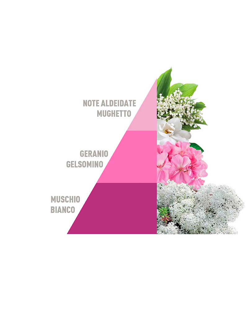 Spray-on fabric Perfume Soffice talco