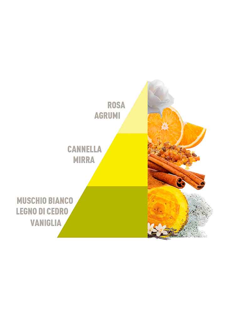 Spray-on fabric Perfume Vaniglia e Mirra