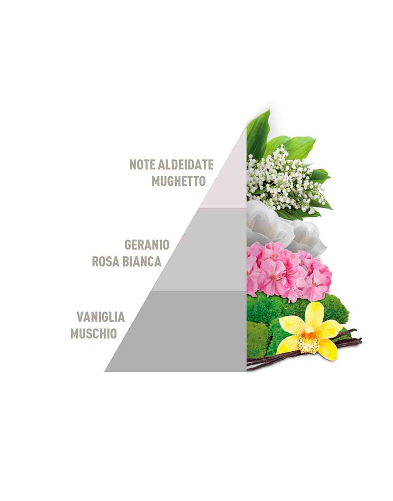 Spray-on fabric Perfume White